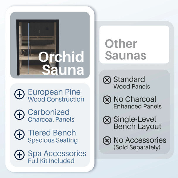 ALEKO Orchid Indoor Sauna – 3 Person Traditional Steam Sauna